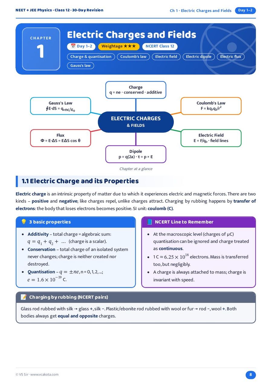 Chapter 1 opener with mind map