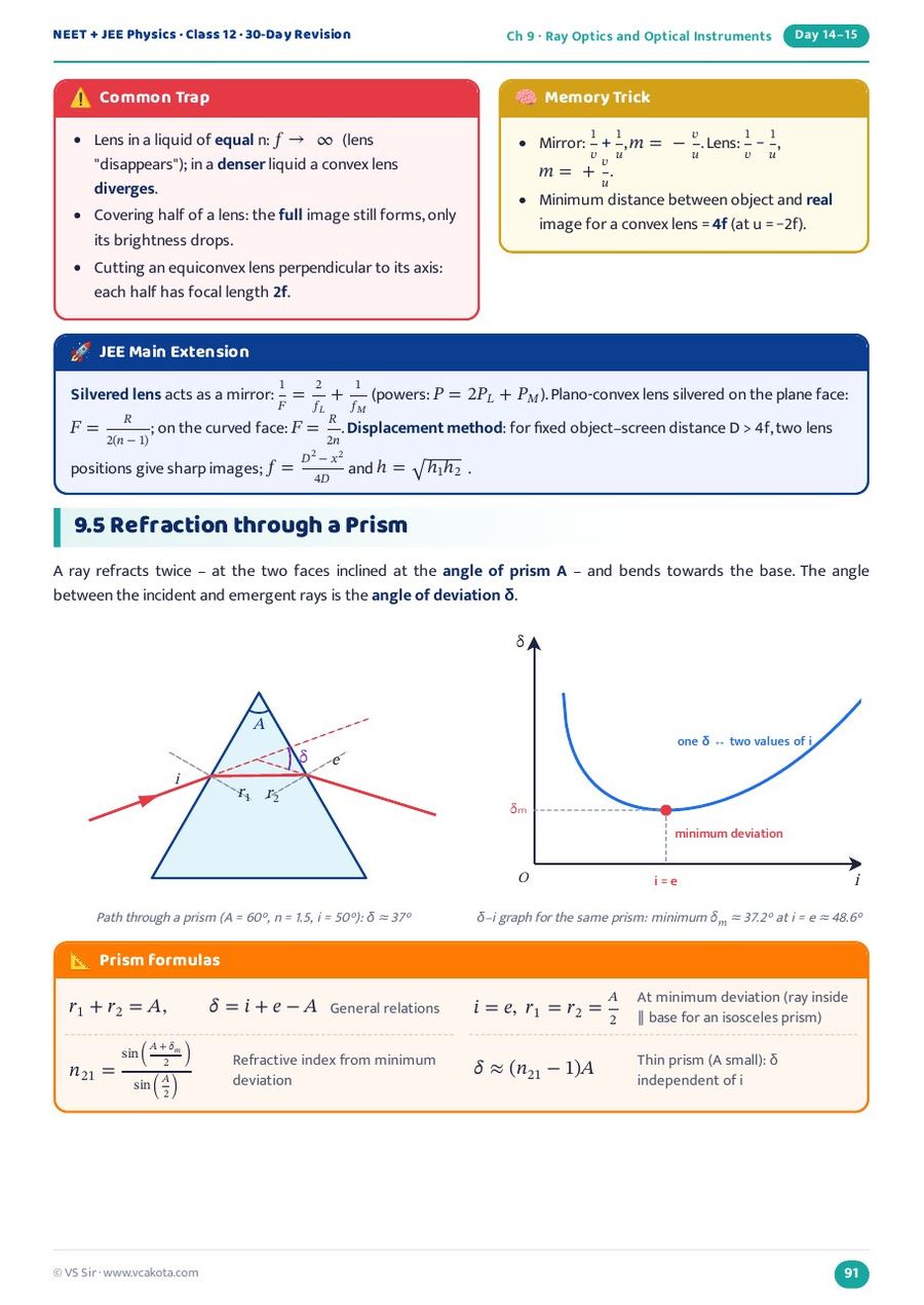 Ray optics – lens & mirror ray diagrams