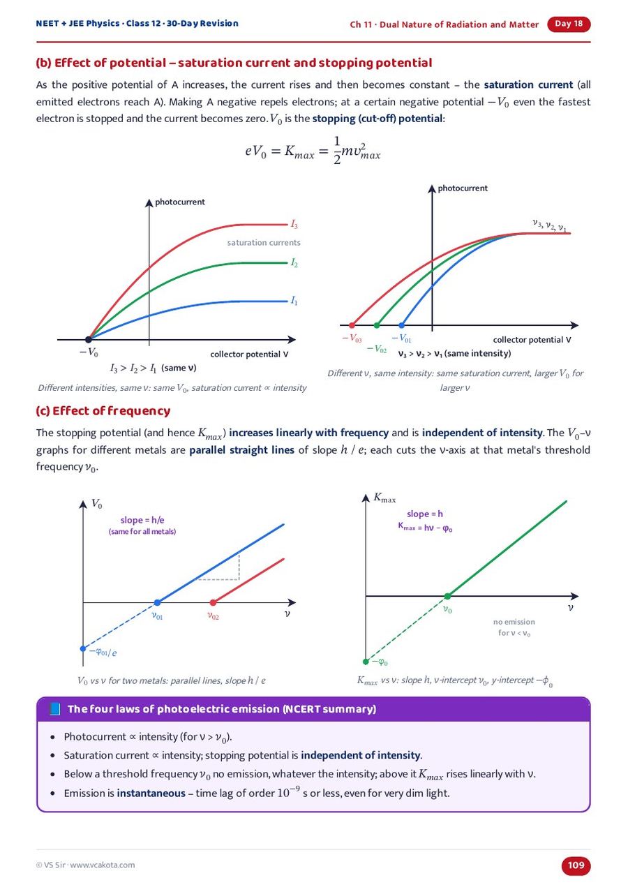 Photoelectric effect graphs
