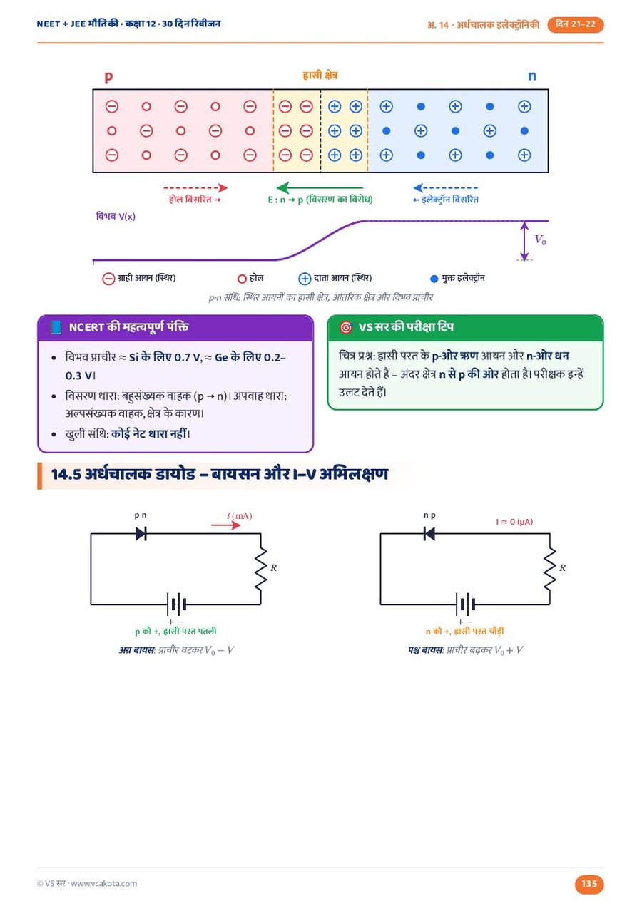 Hindi edition page