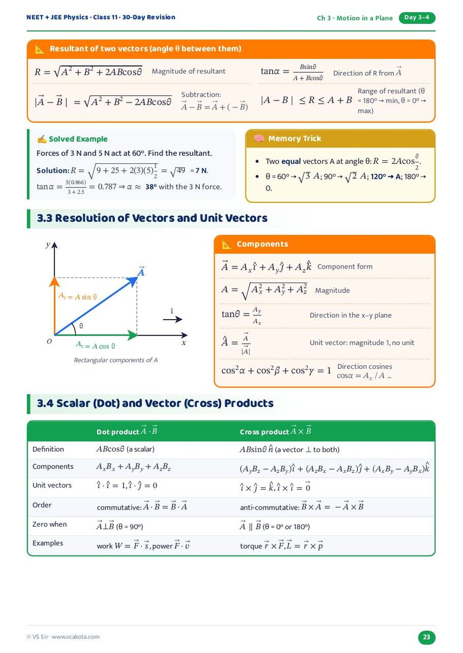 Motion in a plane – vectors & formulas