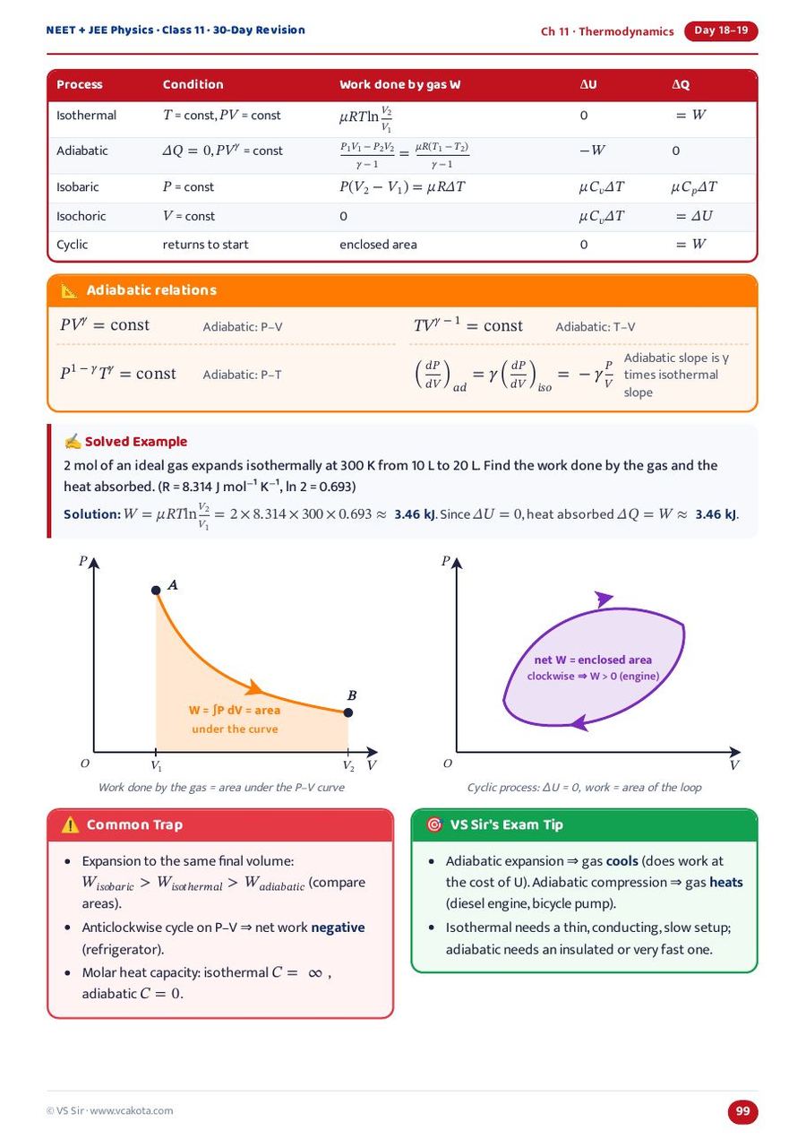 Thermodynamics – processes & PV diagrams
